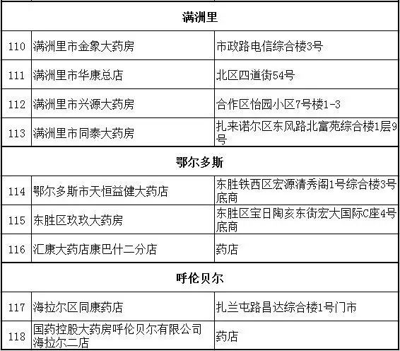 内蒙古可直接刷社保卡结算的异地定点药店